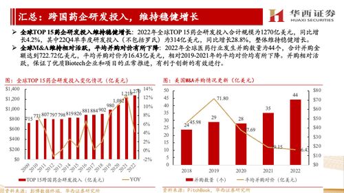 海外CXO公司跟蹤報告 他山之石可攻玉，景氣延續看好國內CXO信息咨詢服務