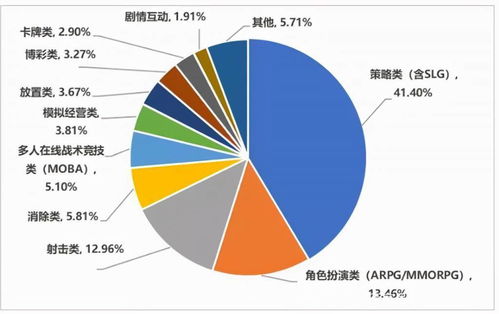 復盤2021年國產手游出海 大廠吃飽，中小廠商順勢帶跑信息咨詢服務