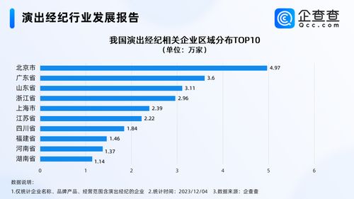 五月天經紀公司否認假唱，演出經紀市場繁榮背后 企業超30萬家，北京居首